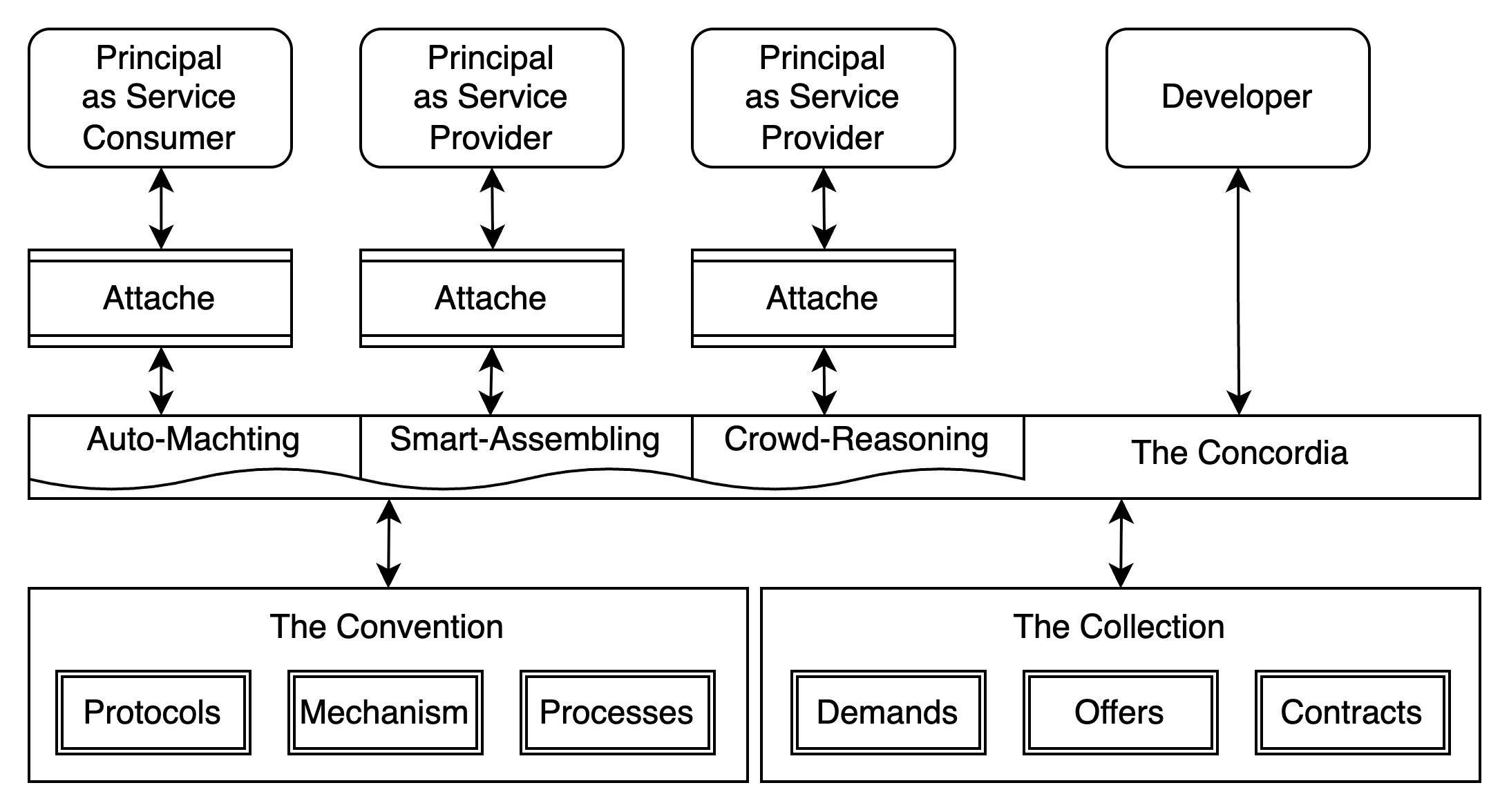 SAS Architectural Diagram
